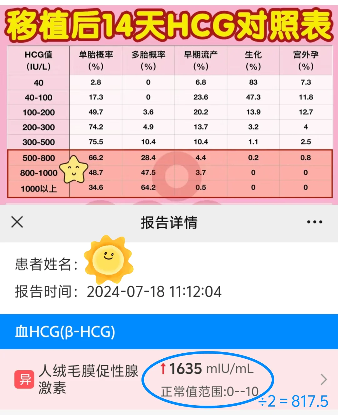 移植后14天，不放心又抽了一下hcg