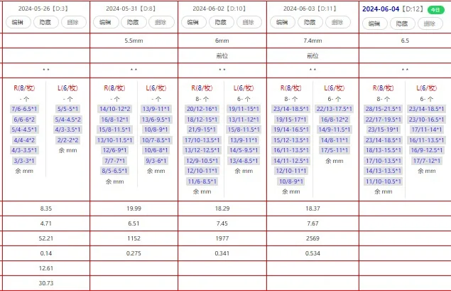 三代🧪从调理身体——促排——取泡泡——移植整个,代孕机构哪家比较好，去做试管可以代孕吗