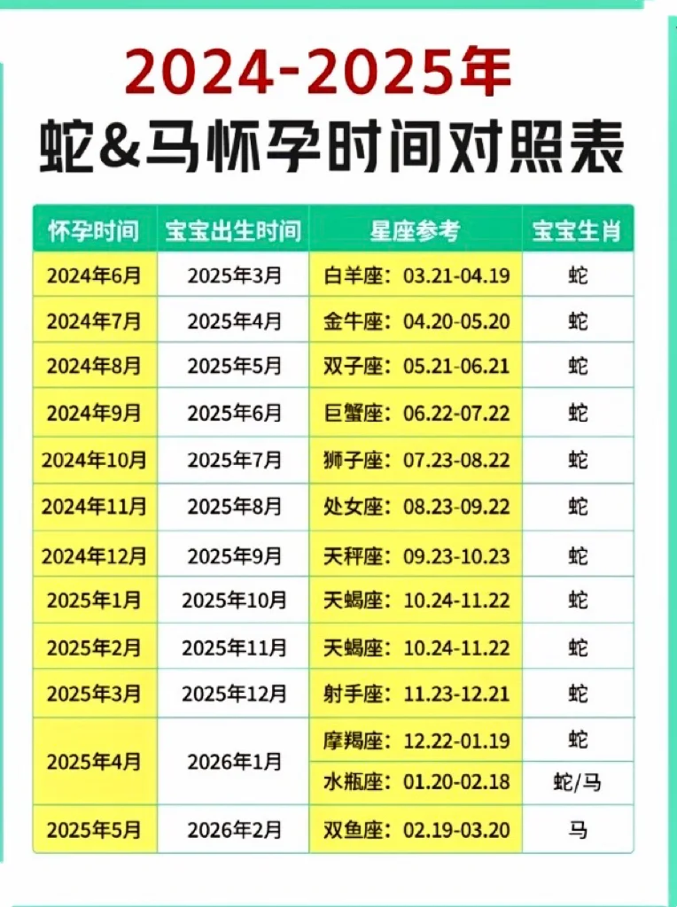 试管干货|不同情况预产期计算方法,代孕生殖中心包成功
